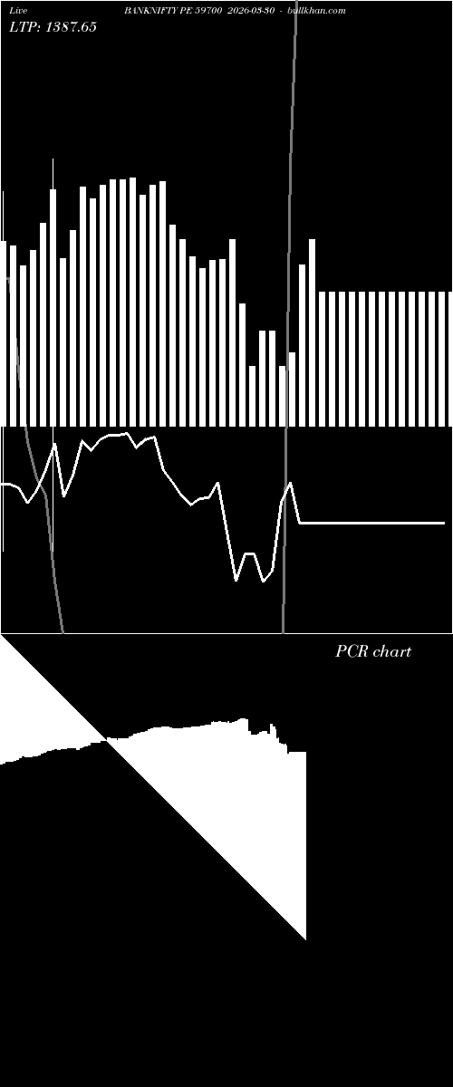  option chart BANKNIFTY PE 59700 2026-03-30 