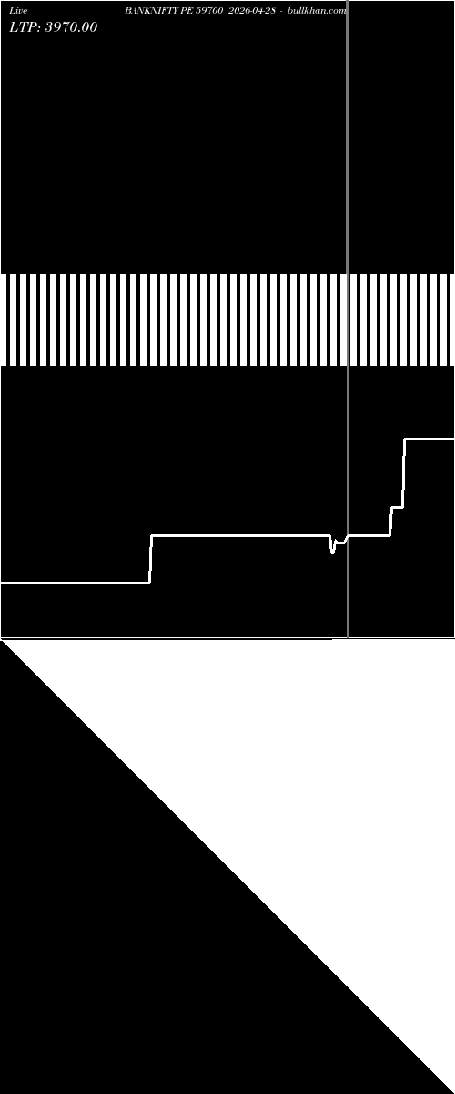  option chart BANKNIFTY PE 59700 2026-04-28 