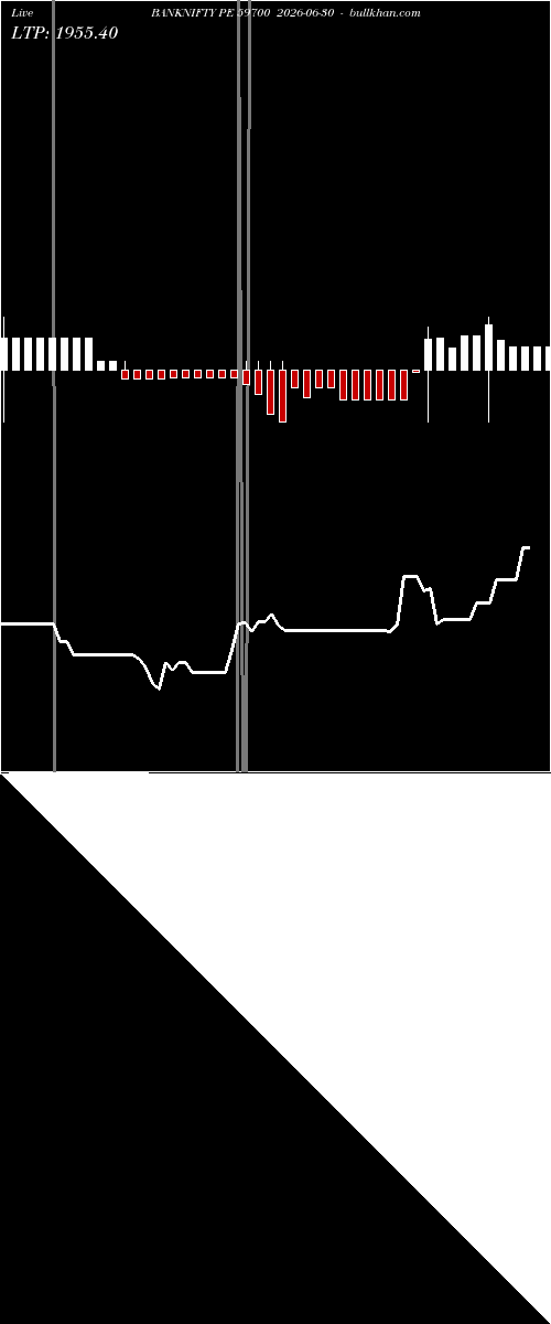  option chart BANKNIFTY PE 59700 2026-06-30 