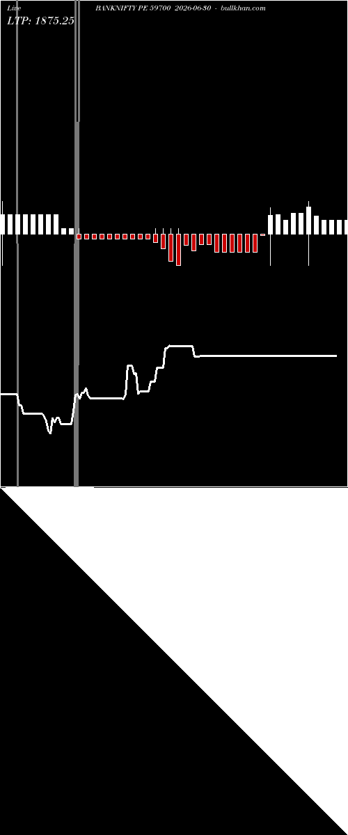  option chart BANKNIFTY PE 59700 2026-06-30 