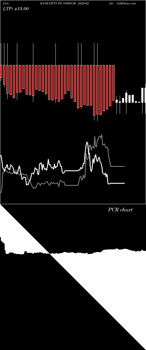  option chart BANKNIFTY PE 59800.00 2026-02-24 