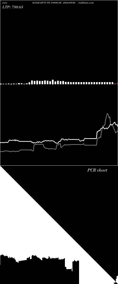  option chart BANKNIFTY PE 59800.00 2026-03-30 