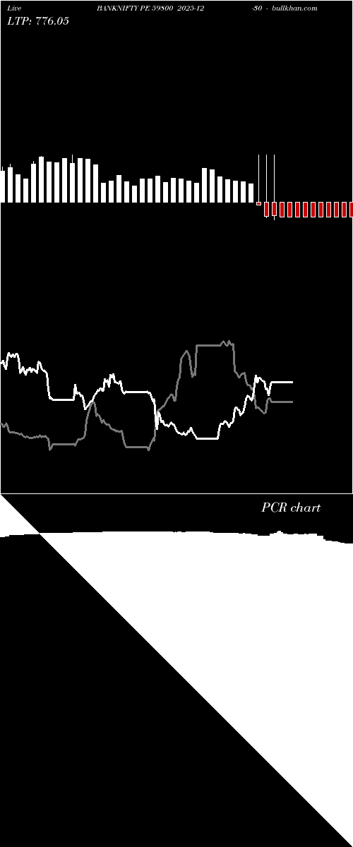  option chart BANKNIFTY PE 59800 2025-12-30 