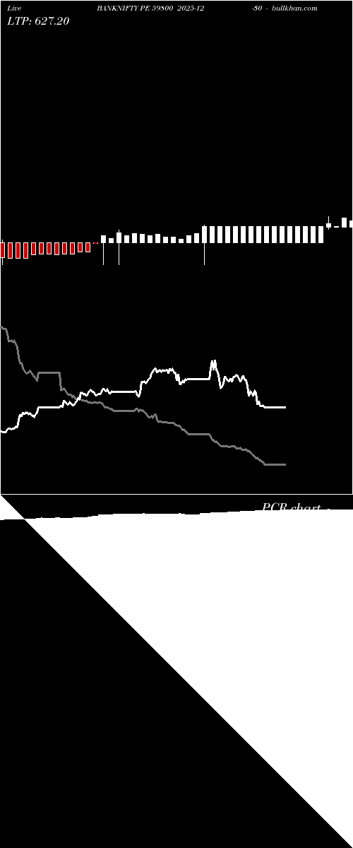  option chart BANKNIFTY PE 59800 2025-12-30 