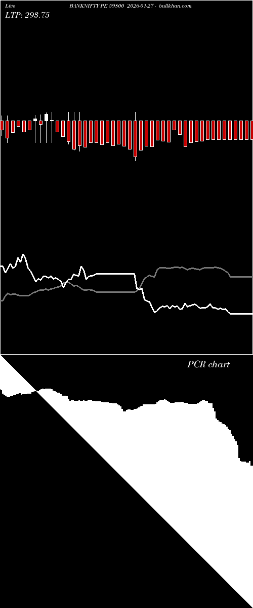  option chart BANKNIFTY PE 59800 2026-01-27 
