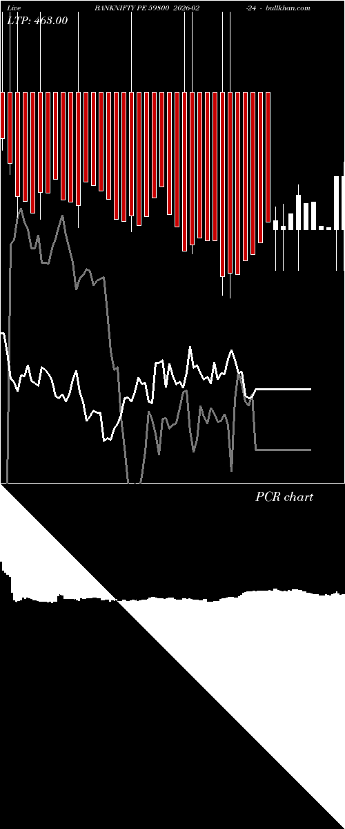  option chart BANKNIFTY PE 59800 2026-02-24 
