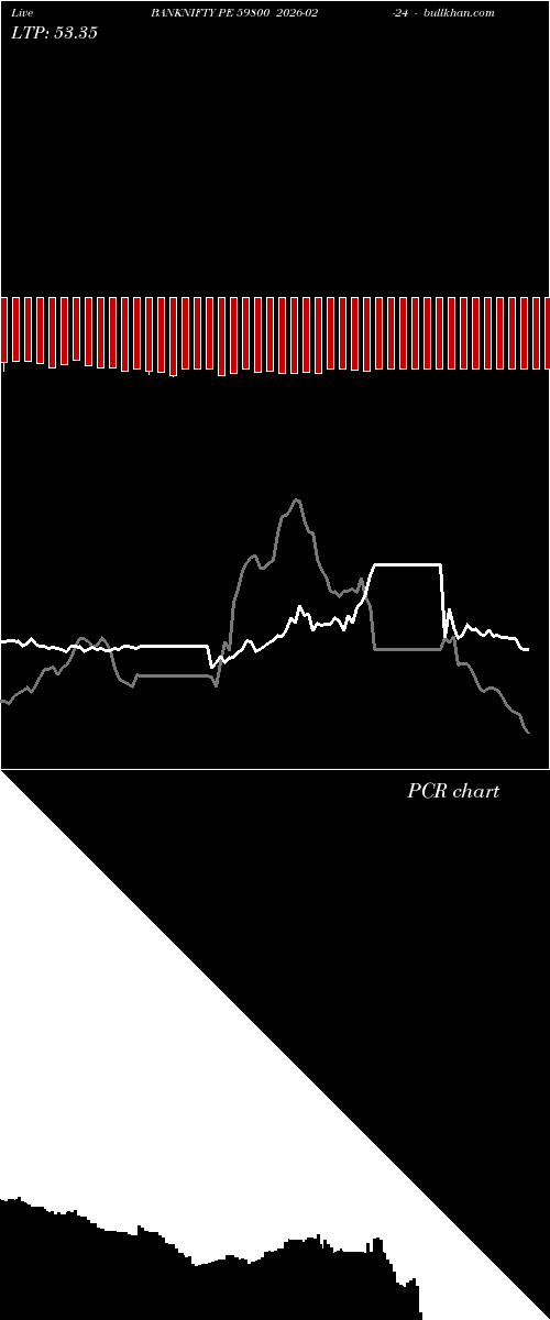  option chart BANKNIFTY PE 59800 2026-02-24 