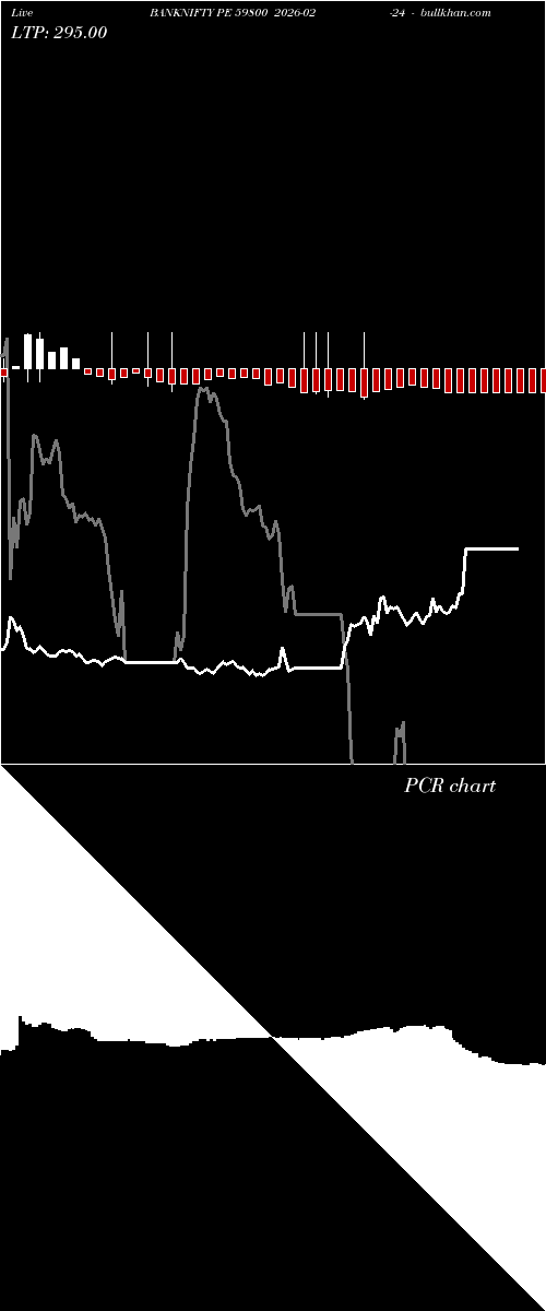  option chart BANKNIFTY PE 59800 2026-02-24 