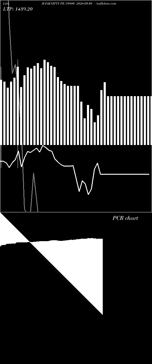  option chart BANKNIFTY PE 59800 2026-03-30 