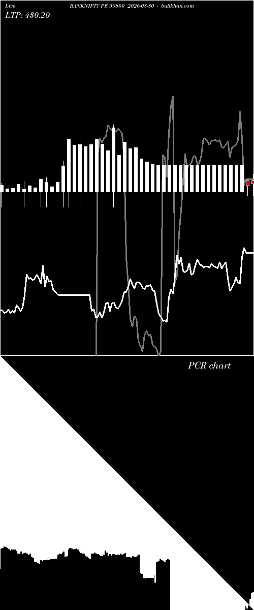  option chart BANKNIFTY PE 59800 2026-03-30 