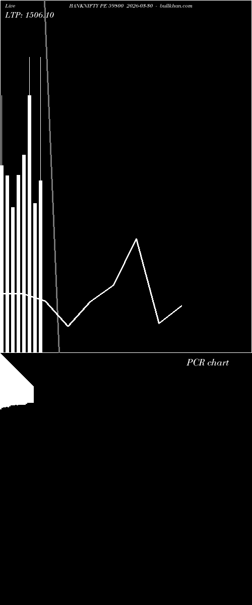  option chart BANKNIFTY PE 59800 2026-03-30 