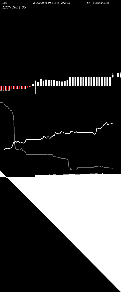 option chart BANKNIFTY PE 59900 2025-12-30 