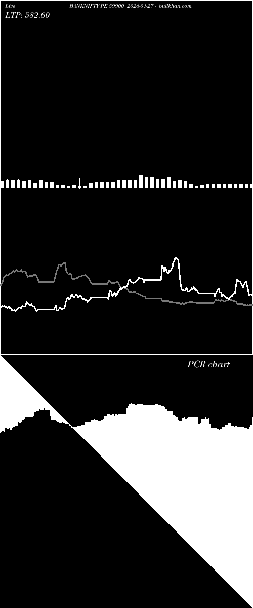  option chart BANKNIFTY PE 59900 2026-01-27 
