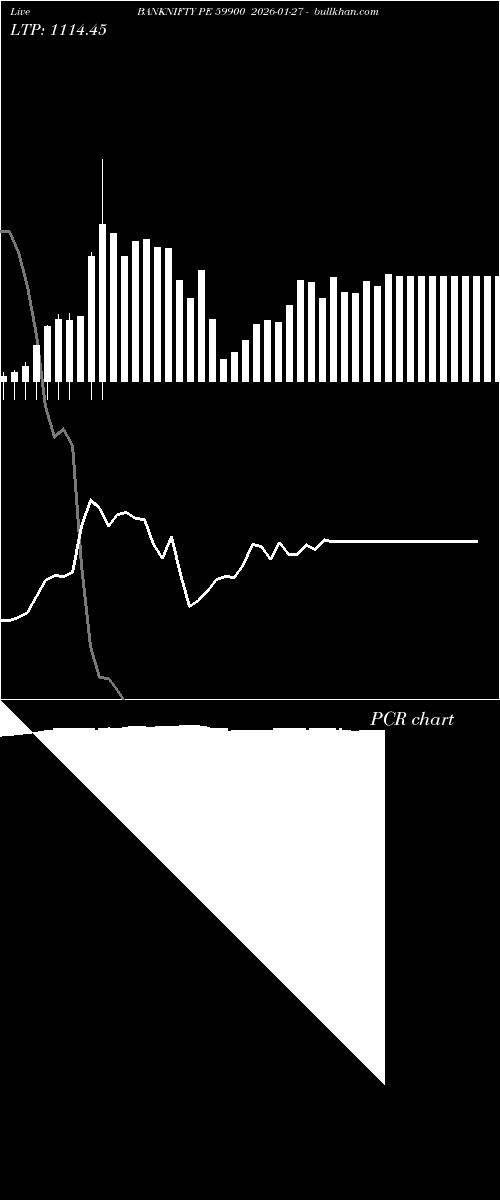  option chart BANKNIFTY PE 59900 2026-01-27 