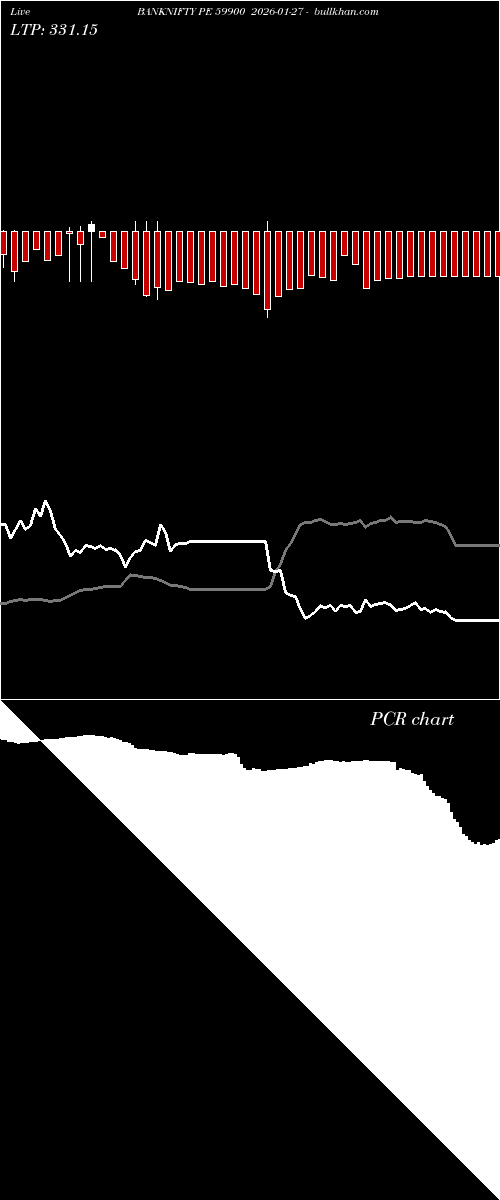  option chart BANKNIFTY PE 59900 2026-01-27 