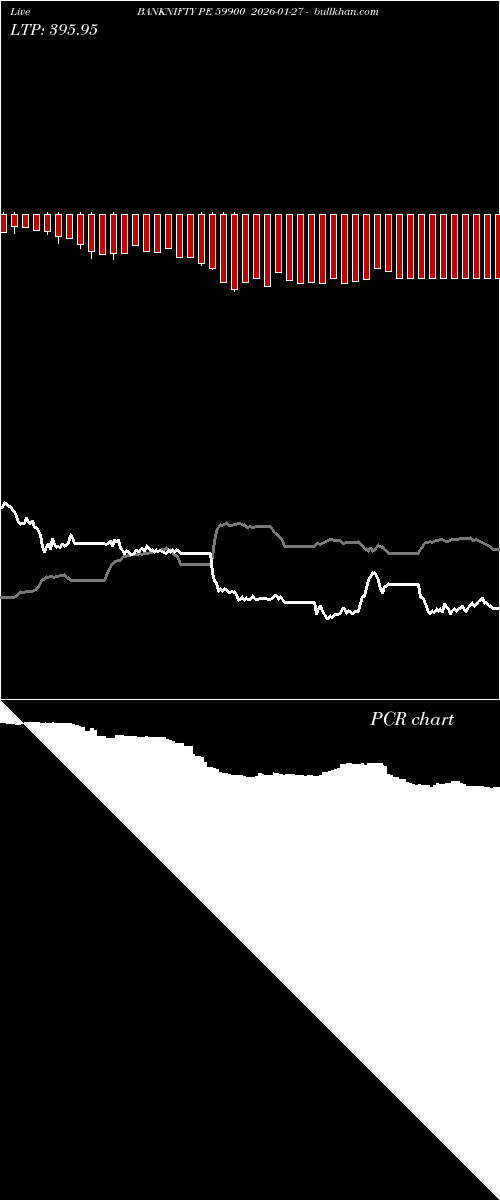  option chart BANKNIFTY PE 59900 2026-01-27 