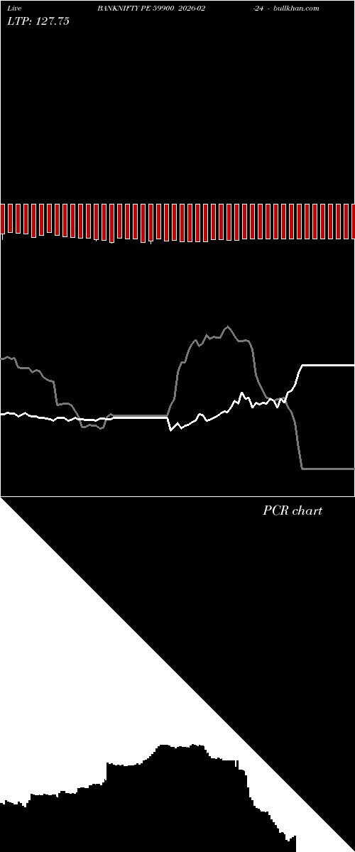  option chart BANKNIFTY PE 59900 2026-02-24 