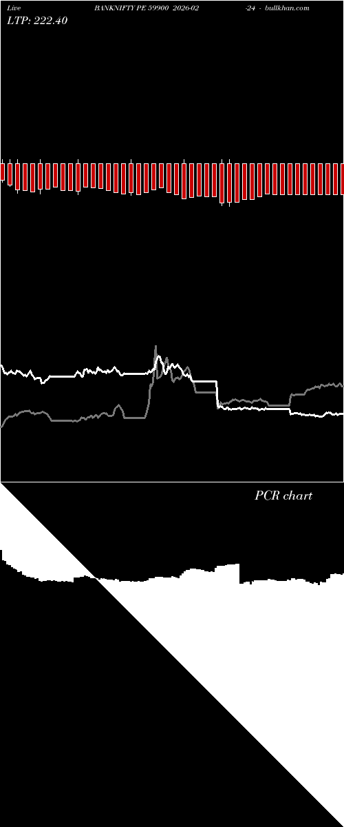  option chart BANKNIFTY PE 59900 2026-02-24 