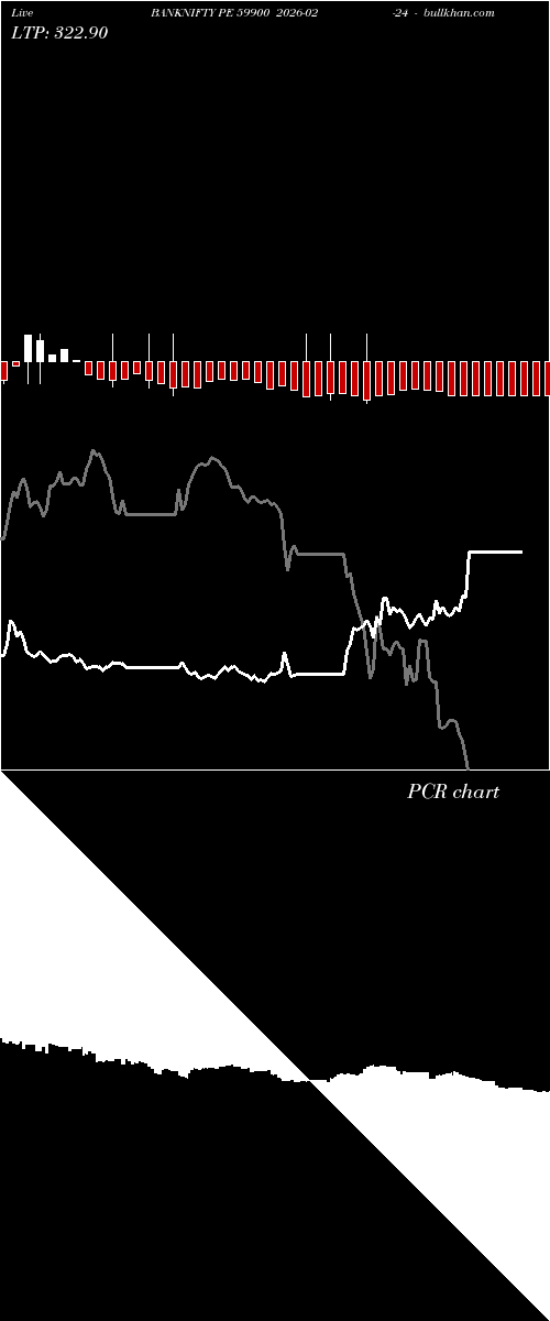  option chart BANKNIFTY PE 59900 2026-02-24 