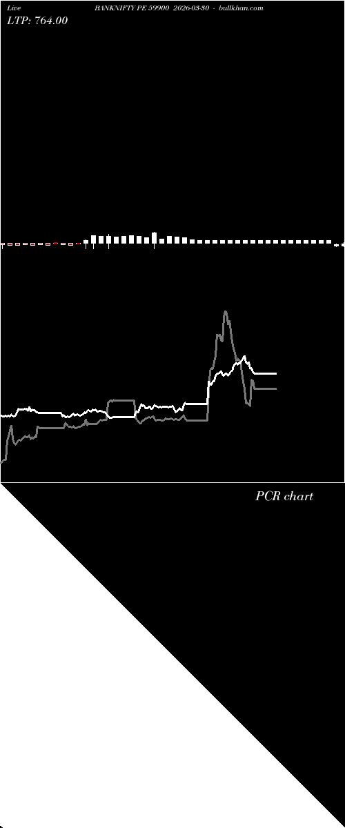  option chart BANKNIFTY PE 59900 2026-03-30 