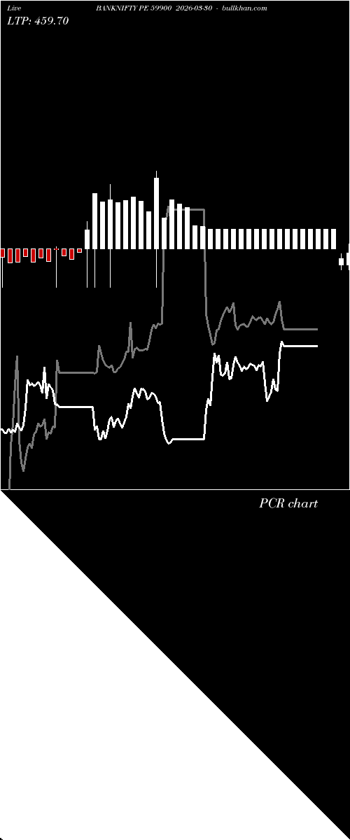  option chart BANKNIFTY PE 59900 2026-03-30 