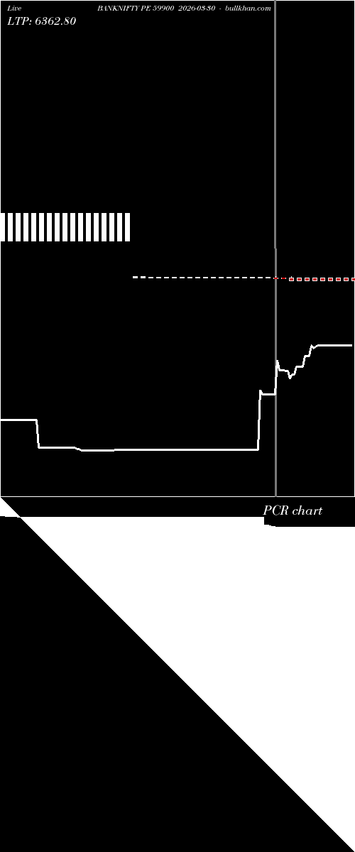 option chart BANKNIFTY PE 59900 2026-03-30 