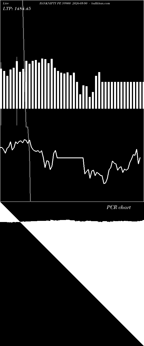 option chart BANKNIFTY PE 59900 2026-03-30 