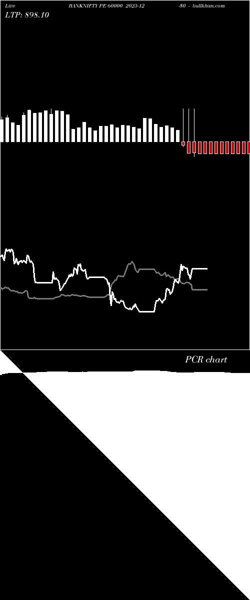  option chart BANKNIFTY PE 60000 2025-12-30 