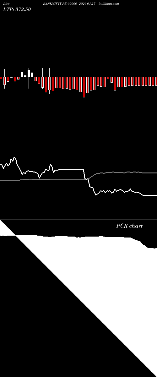  option chart BANKNIFTY PE 60000 2026-01-27 