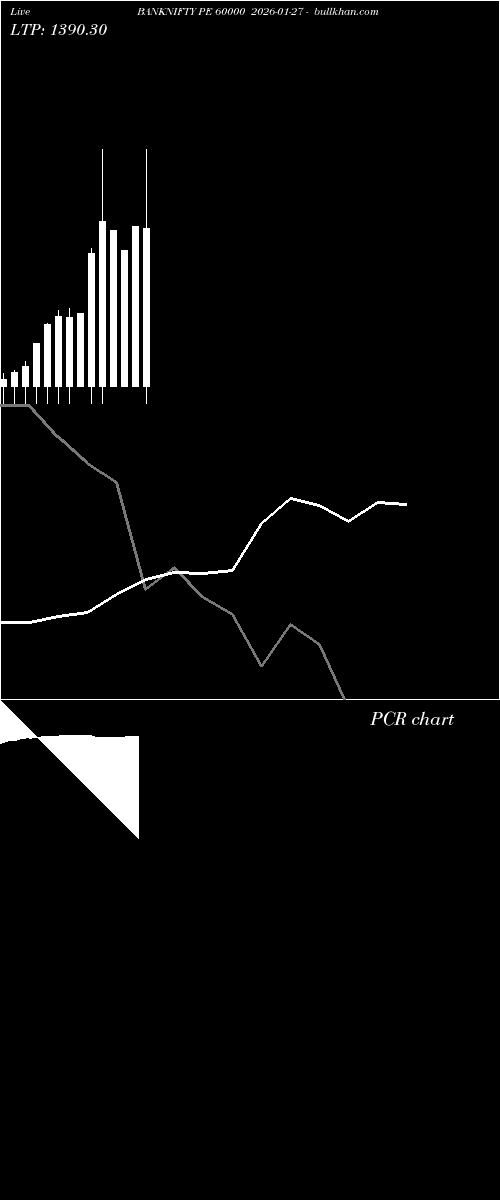  option chart BANKNIFTY PE 60000 2026-01-27 