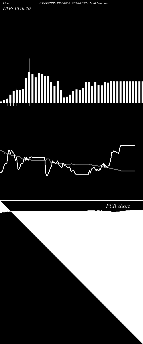  option chart BANKNIFTY PE 60000 2026-01-27 