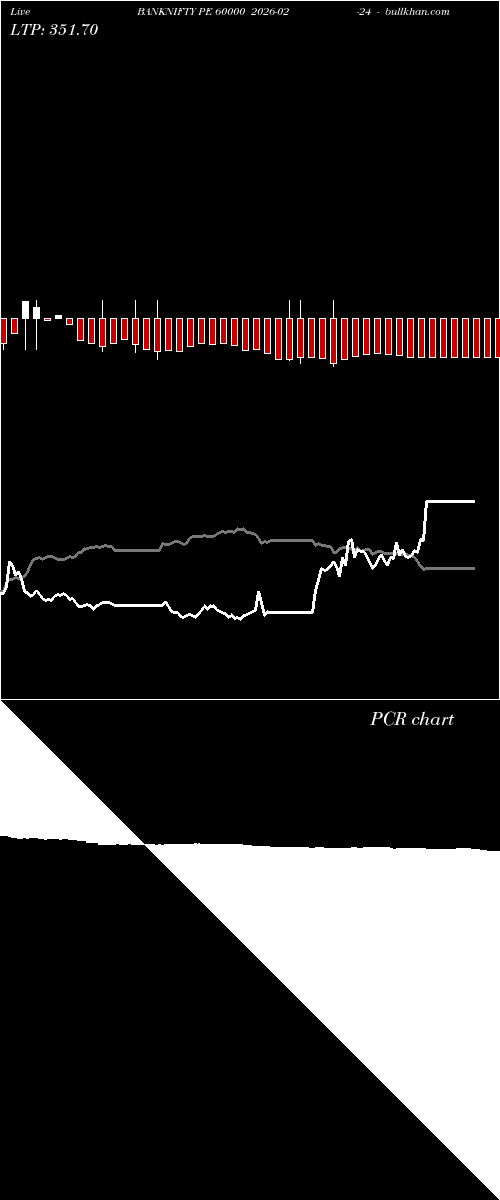  option chart BANKNIFTY PE 60000 2026-02-24 