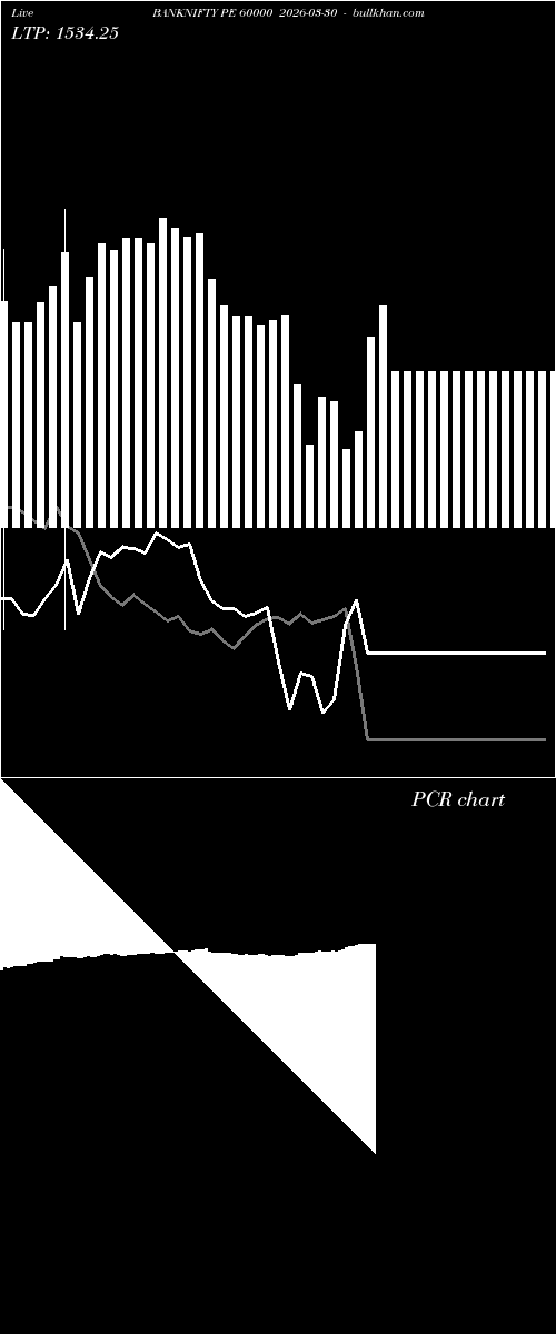  option chart BANKNIFTY PE 60000 2026-03-30 