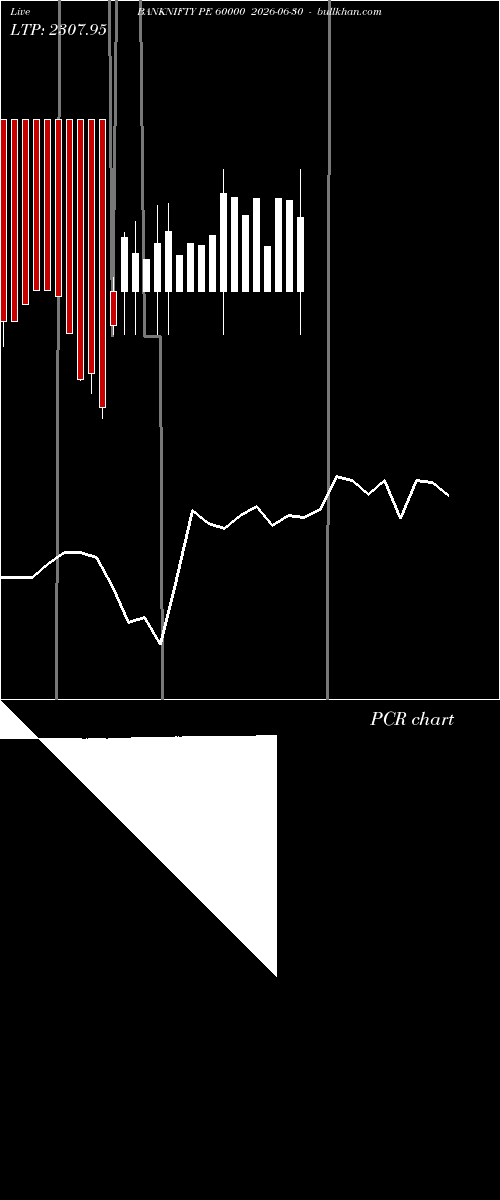  option chart BANKNIFTY PE 60000 2026-06-30 
