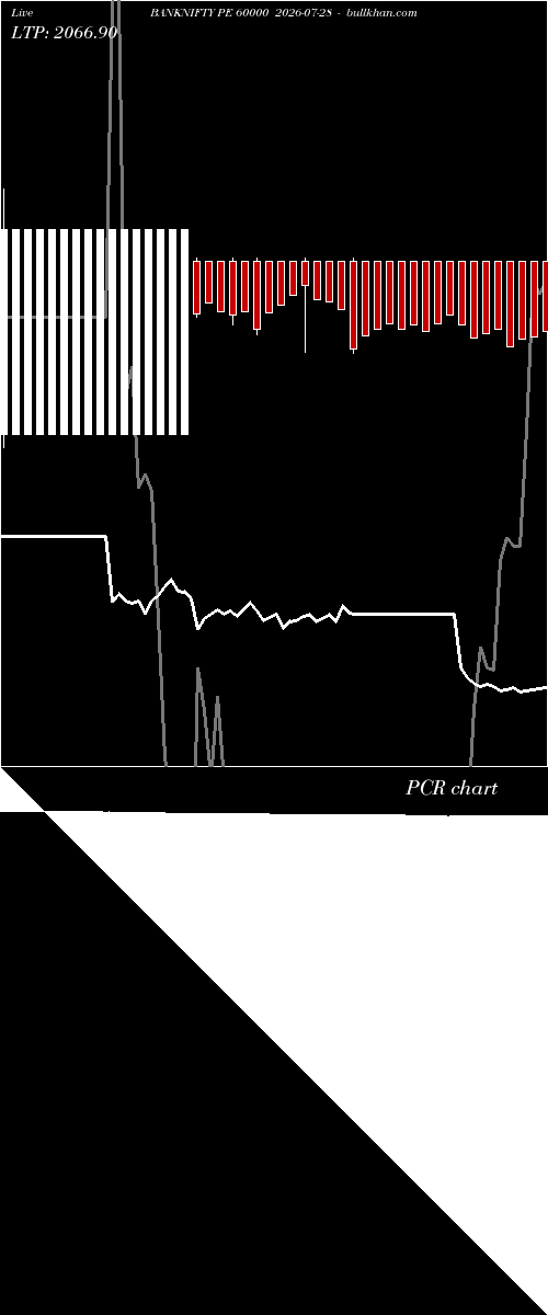  option chart BANKNIFTY PE 60000 2026-07-28 