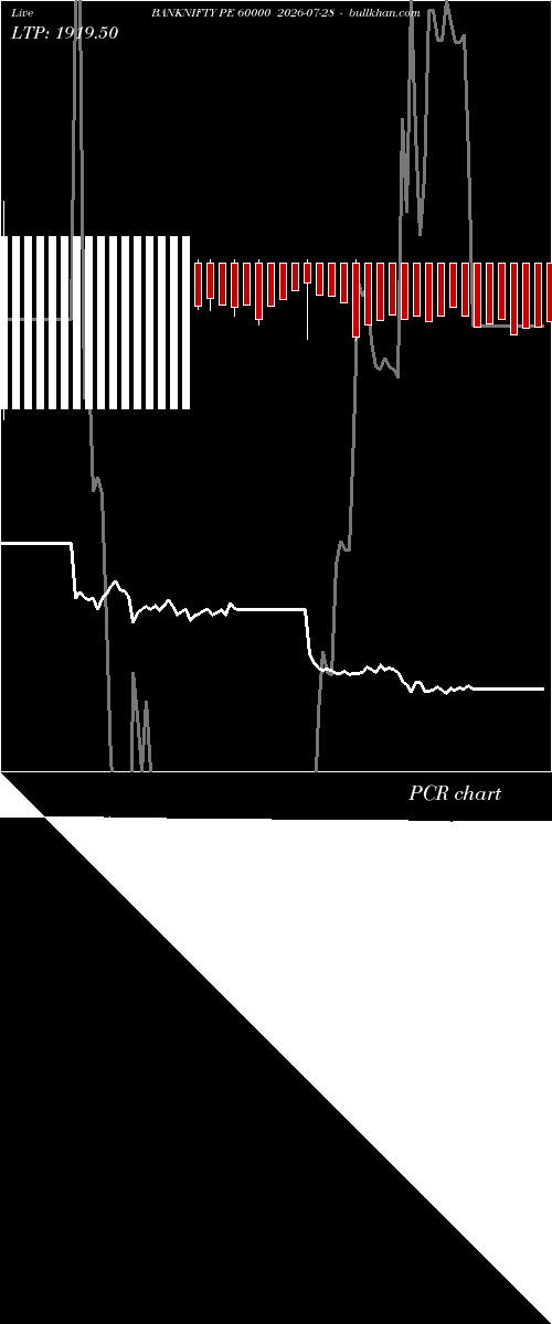  option chart BANKNIFTY PE 60000 2026-07-28 