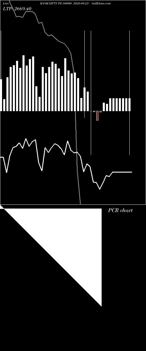  option chart BANKNIFTY PE 60000 2026-08-25 