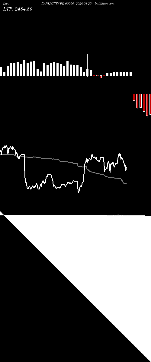  option chart BANKNIFTY PE 60000 2026-08-25 