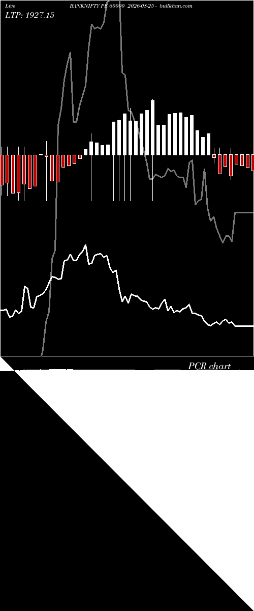  option chart BANKNIFTY PE 60000 2026-08-25 