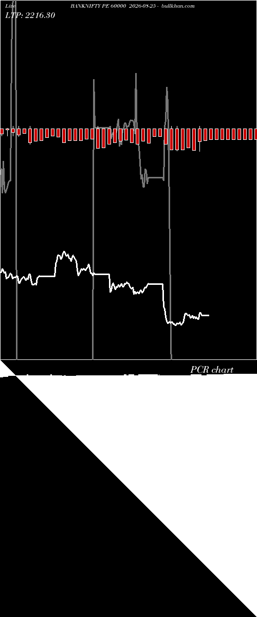  option chart BANKNIFTY PE 60000 2026-08-25 