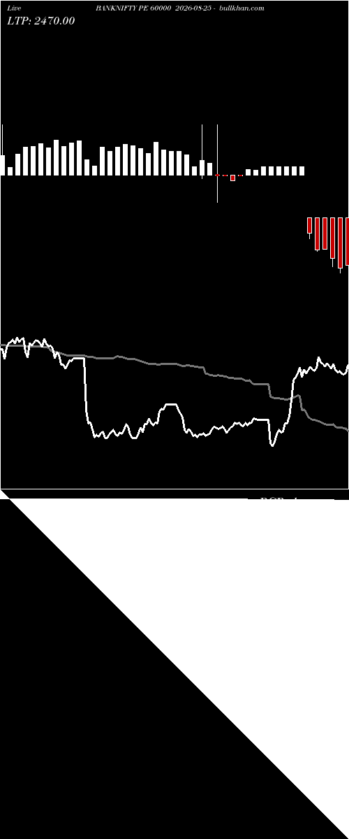  option chart BANKNIFTY PE 60000 2026-08-25 