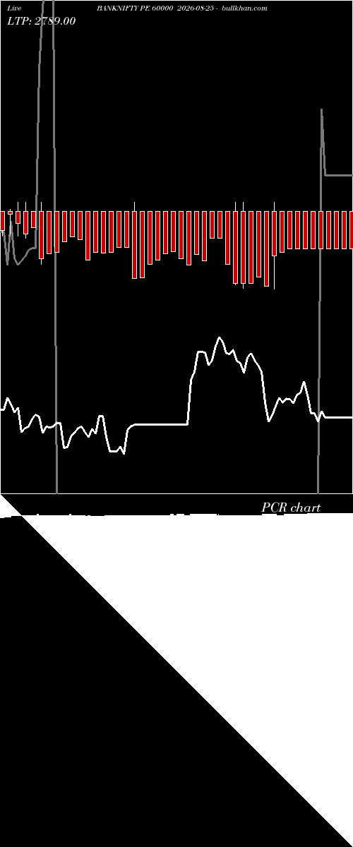  option chart BANKNIFTY PE 60000 2026-08-25 