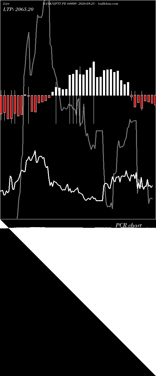  option chart BANKNIFTY PE 60000 2026-08-25 