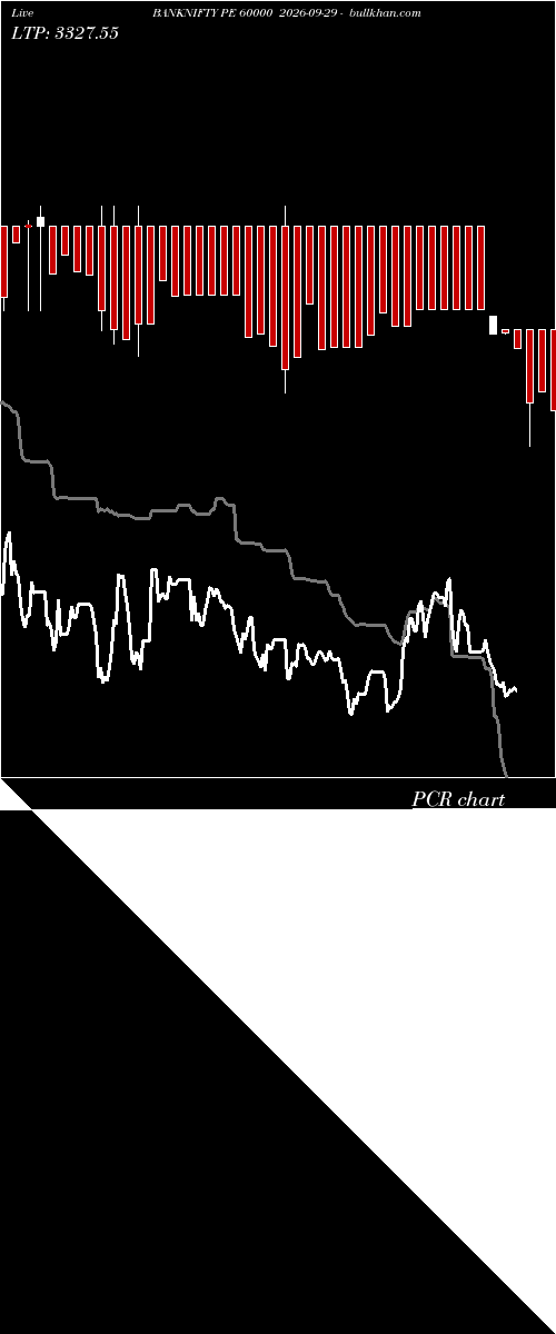  option chart BANKNIFTY PE 60000 2026-09-29 