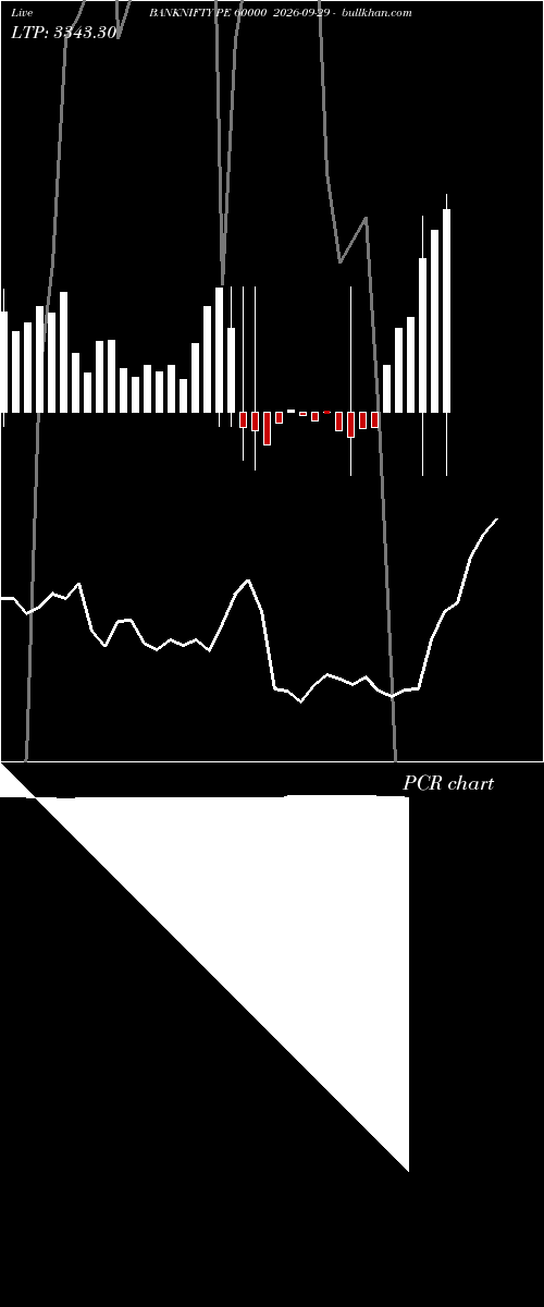  option chart BANKNIFTY PE 60000 2026-09-29 