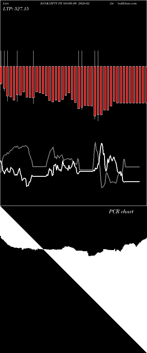  option chart BANKNIFTY PE 60100.00 2026-02-24 