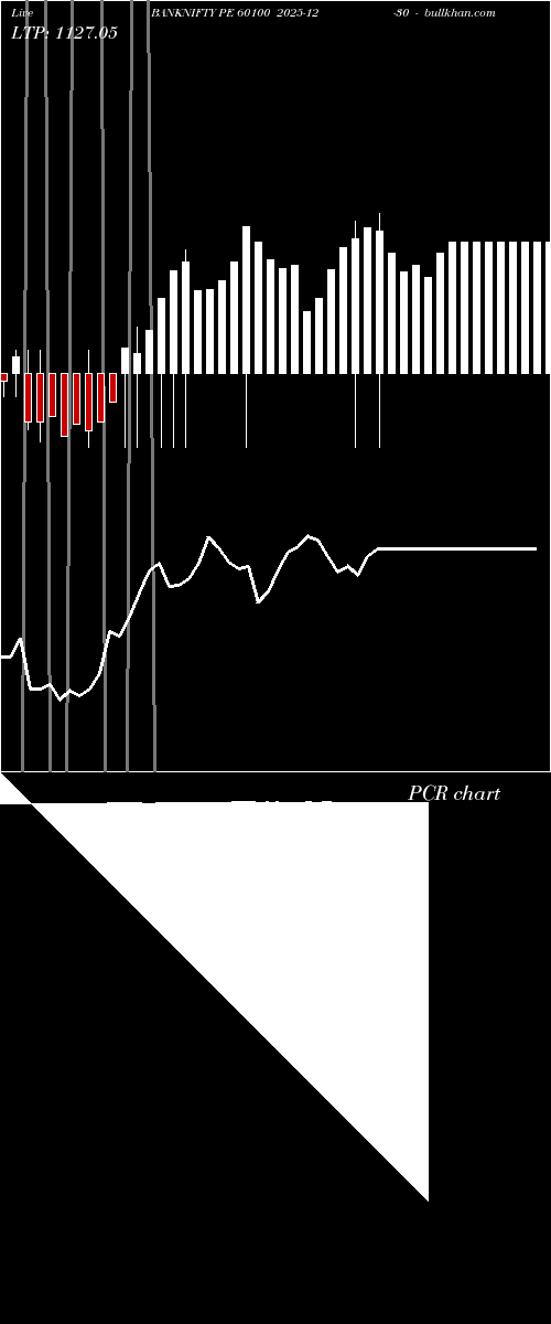  option chart BANKNIFTY PE 60100 2025-12-30 