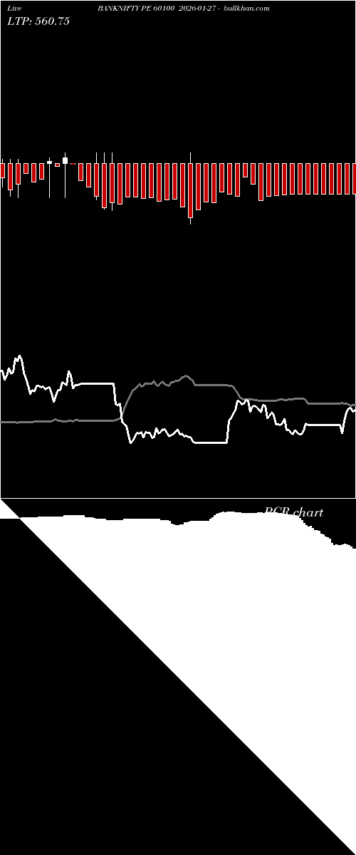  option chart BANKNIFTY PE 60100 2026-01-27 