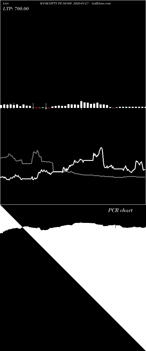  option chart BANKNIFTY PE 60100 2026-01-27 
