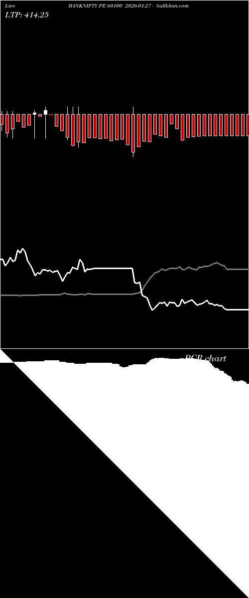 option chart BANKNIFTY PE 60100 2026-01-27 